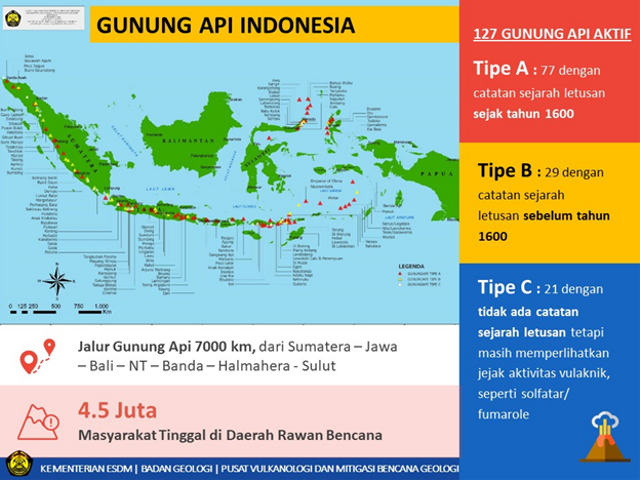 Persebaran Gunung Api di Indonesia dan Tipe Gunung Api, Dipublikasikan Oleh PVMBG, 2020