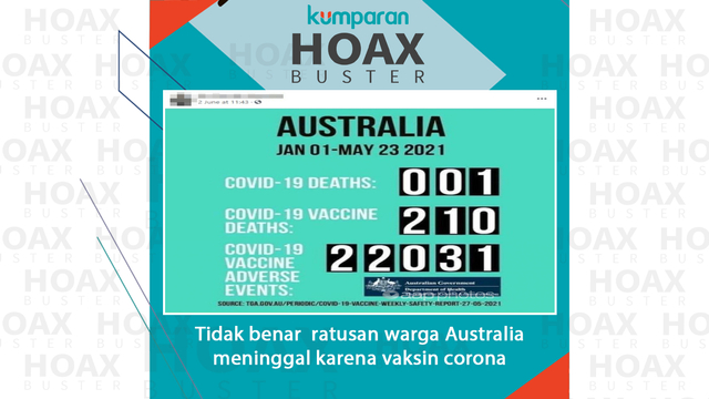 Tidak benar ratusan warga Australia meninggal karena vaksin corona. Foto: AAP dan kumparan