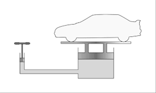 Ilustrasi hidrolik (Foto: Wikimedia commons)