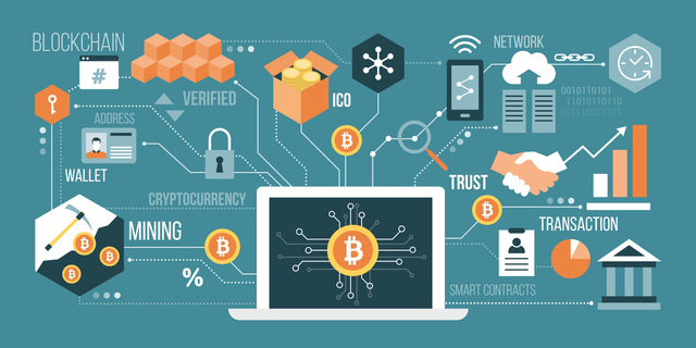 ilustrasi Bitcoin pada blockchain (sumber: https://www.designrush.com/trends/blockchain-technology)