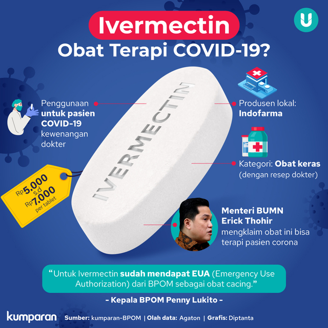 Ivermectin Obat Terapi COVID-19? Foto: kumparan