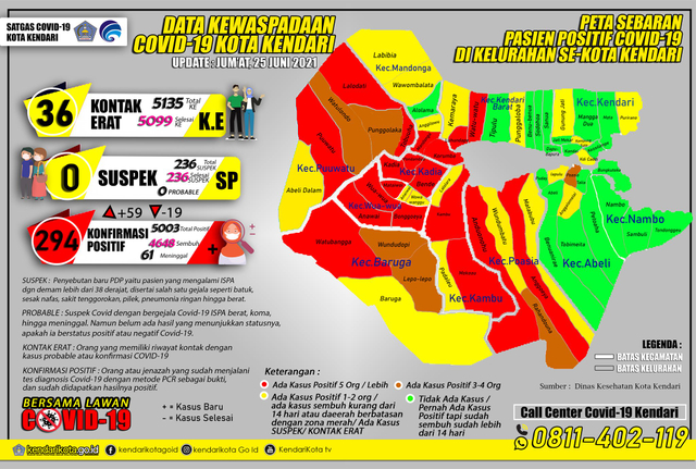 Update kasus COVID-19 di Kota Kendari. Foto: Dok Satgas Kota Kendari.