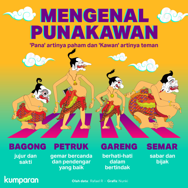 Punakawan, karakter pewayangan Jawa. Foto: Nunki Lasmaria Pangaribuan/ kumparan