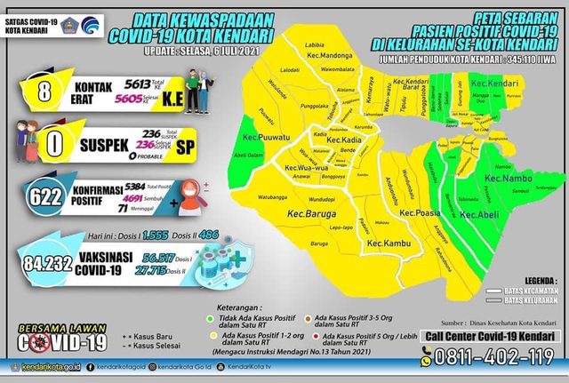Data Satgas COVID-19 Kota Kendari. Foto: Istimewa.