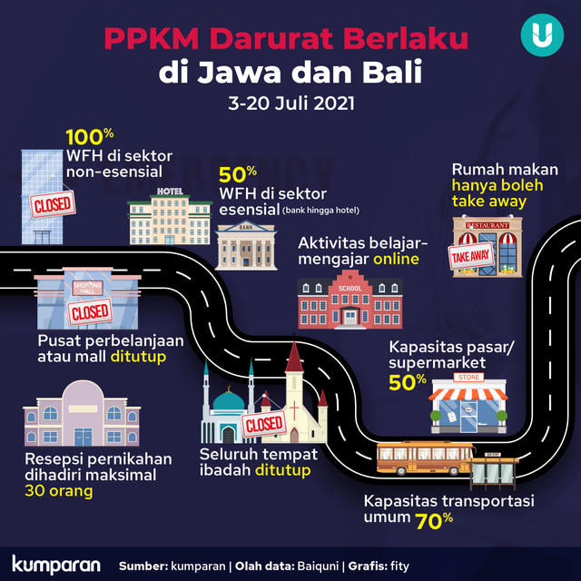 Infografik PPKM Darurat Berlaku di Jawa dan Bali. Foto: kumparan