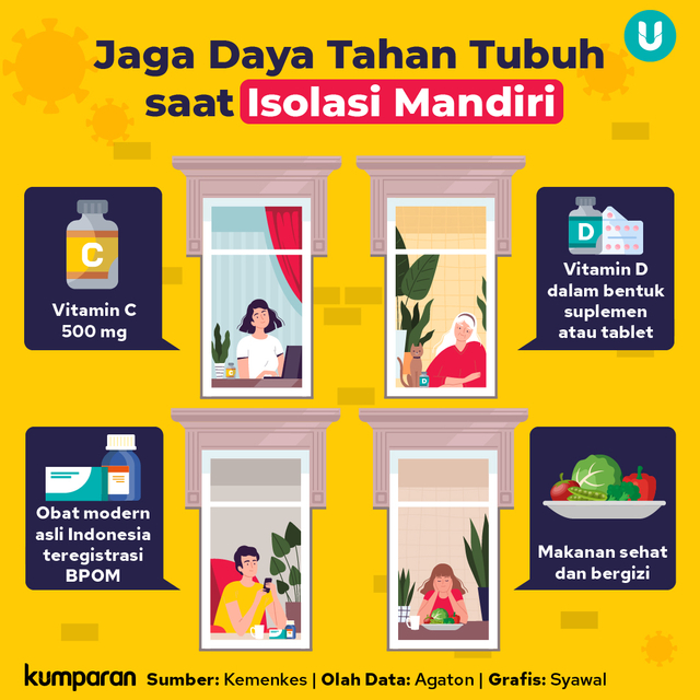 Infografik: Jaga Daya Tahan Tubuh saat Isolasi Mandiri. Foto: kumparan