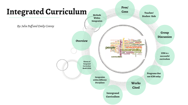 source from : https://prezi.com/p/6fytmtx6w6j8/integrated-curriculum/
