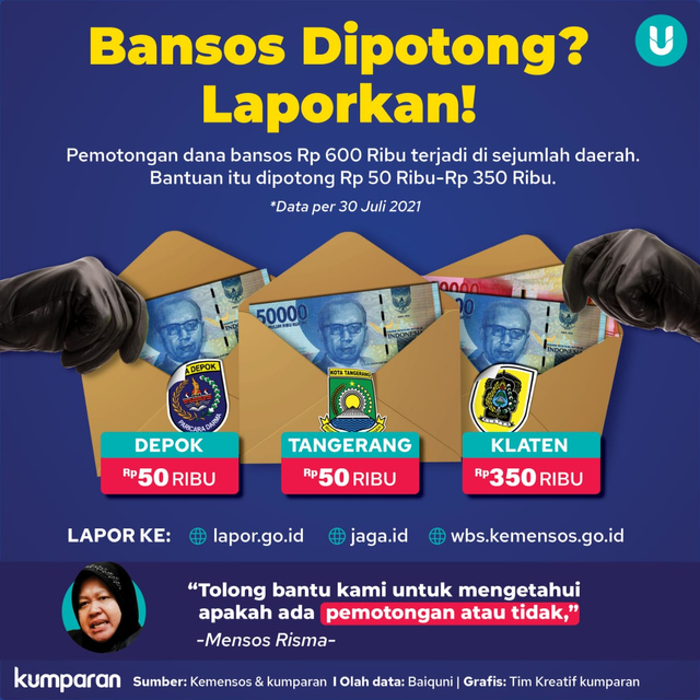 Infografis Bansos. Foto: kumparan