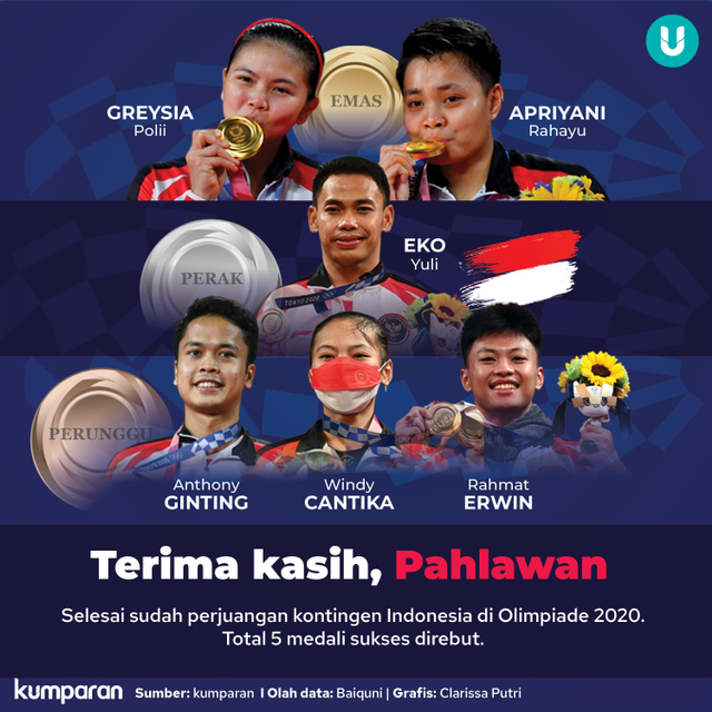 Infografik Terima Kasih Pahlawan. Foto: Tim Kreatif kumparan