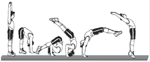 Gerakan Guling Lenting