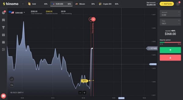 Ilustrasi Binomo. Foto: dok.Binomo