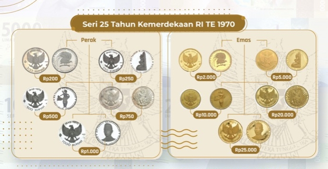 BI mencabut 20 pecahan uang rupiah khusus 1970 sampai 1990. Foto: Bank Indonesia