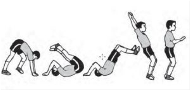 Gerakan Guling Lenting (Sumber: Kemdikbud)