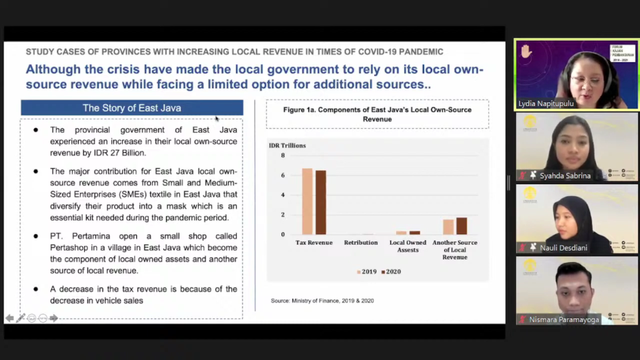 Forum Kajian Pembangunan 03 September 2021 | Sumber: LPEM FEB UI