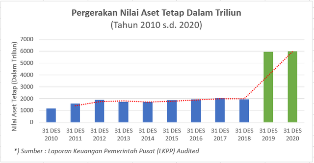 Peluang Karier ASN Pemda sebagai Fungsional Penilai Pemerintah (1)