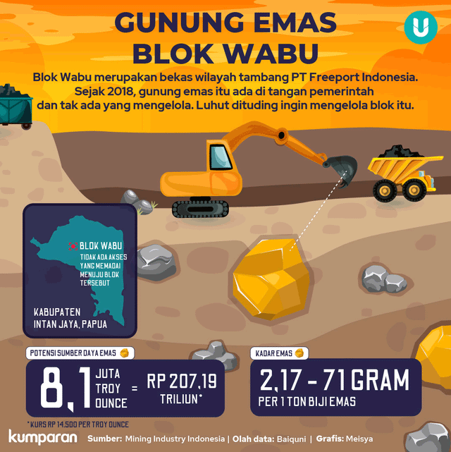 Infografik Gunung Emas Blok Wabu Foto: kumparan