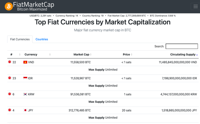 Sumber: https://fiatmarketcap.com/