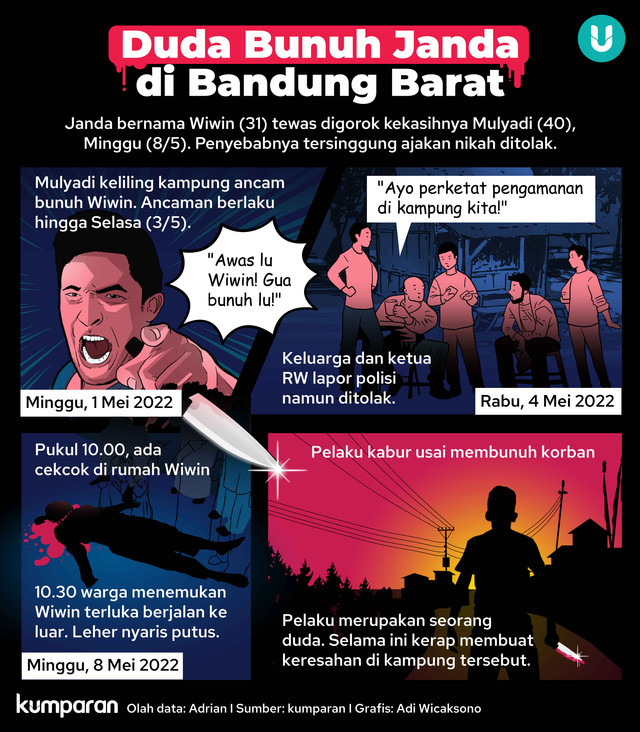 Infografik Kronologi Duda Bunuh Janda di Bandung Barat. Foto: kumparan