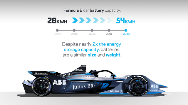 Mobil balap Gen2 yang dipakai dalam ajang balap mobil listrik Formula E. Foto: Formula E