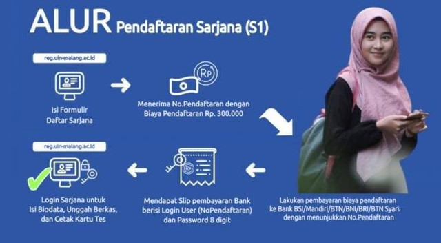 Alur pendaftaran sarjana (S1) UIN Malang melalui jalur mandiri. Foto: dok UIN Malang