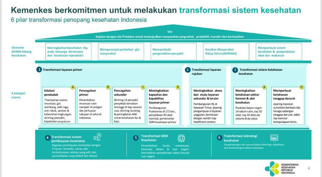 Tangkapan layar: Transformasi Sistem Kesehatan. Sumber: YouTube Kemenkes.