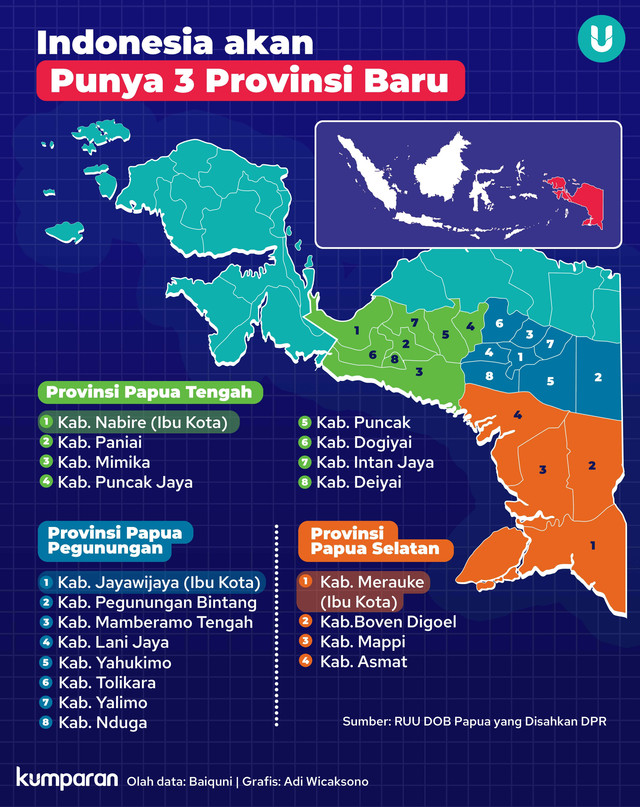 Indonesia akan Punya 3 Provinsi Baru. Foto: kumparan
