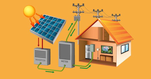 Proses Pemanfaatan Energi Surya melalui PLTS Atap