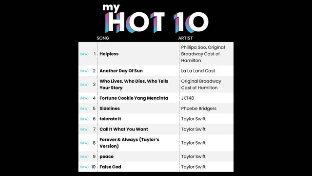 Aplikasi My Hot 100 Spotify. Foto: Screenshot My Hot 100