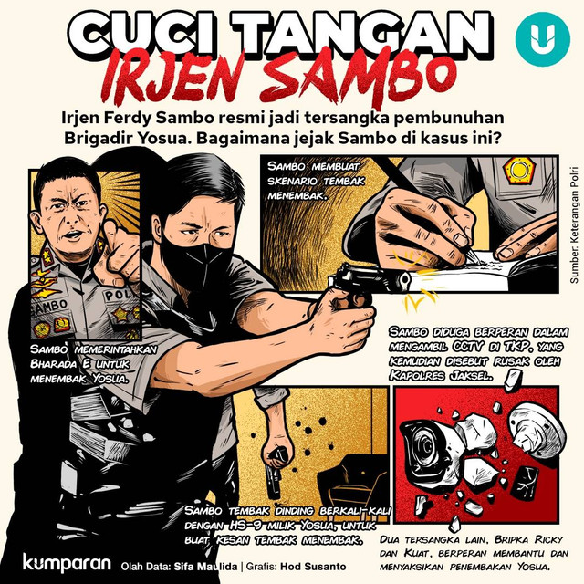 Infografik Cuci Tangan Irjen Sambo. Foto: kumparan