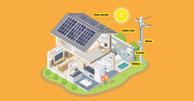 Mengenal Sistem PLTS Atap Hybrid