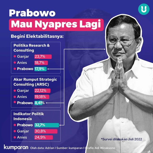 Prabowo Mau Nyapres Lagi. Foto: kumparan