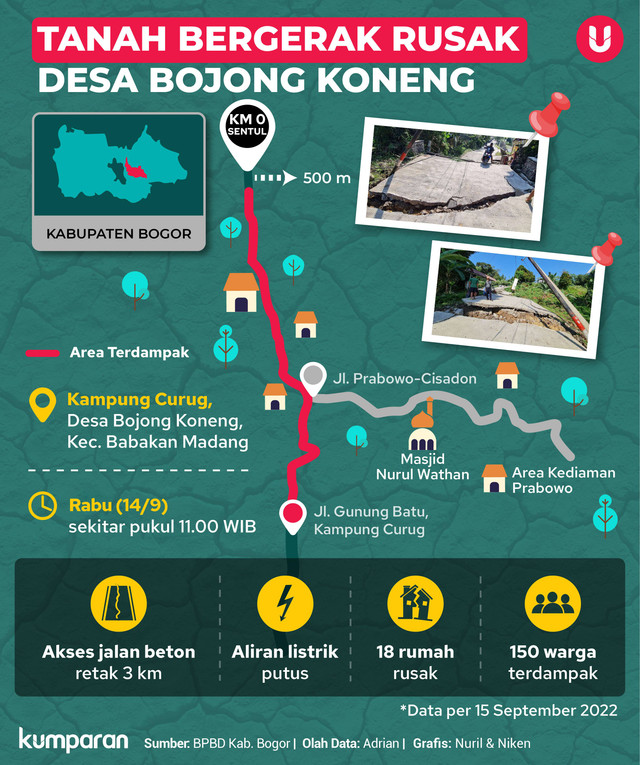 Infografik Tanah Bergerak Rusak Desa Bojong Koneng. Foto: kumparan