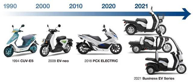 Ilustrasi harga motor listrik Honda. Foto: dok. Honda