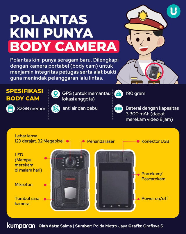 Infografik Polantas Kini Punya Body Camera. Foto: kumparan
