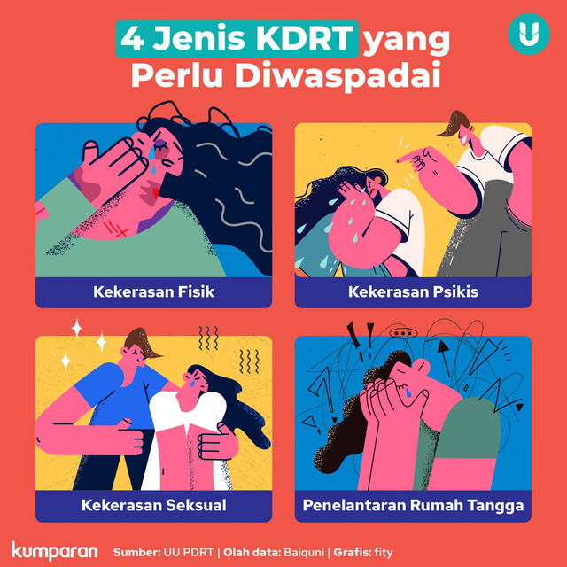 Infografik  4 Jenis KDRT yang Perlu Diwaspadai Foto: kumparan
