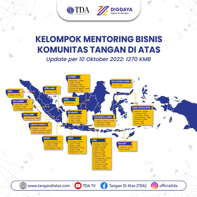 KMB TDA. dok