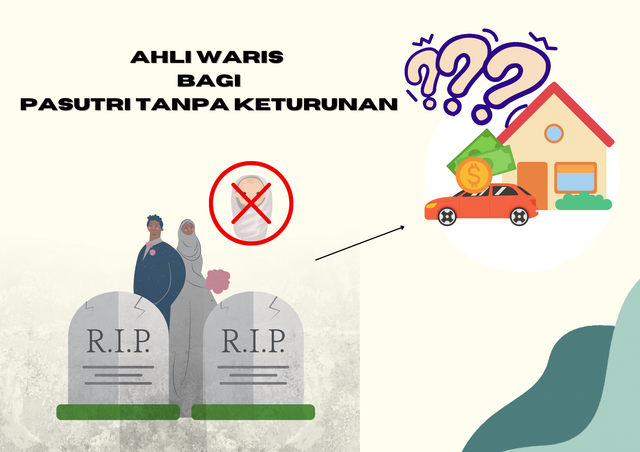 Pasutri yang telah meninggal tanpa anak dan meninggalkan harta di dunia https://www.canva.com/