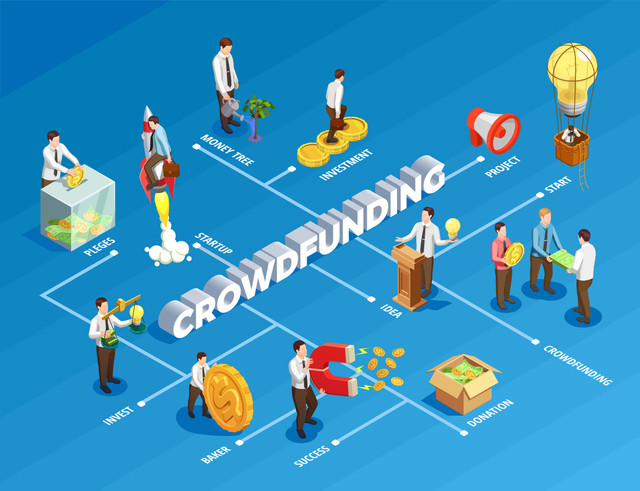 Ilustrasi Crowdfunding (Sumber:https://www.freepik.com)