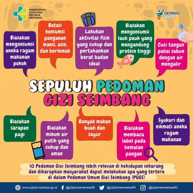 10 Pedoman Gizi Seimbang. Sumber : kemenkes.go.id