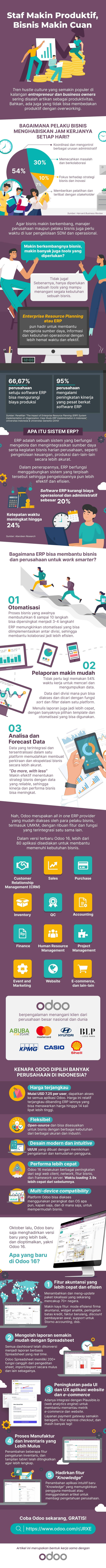 Pintar Hadapi Tantangan Bisnis dengan Cara Digital. Foto: kumparan/Anisti Fakhirah