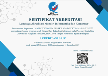 Sertifikat Akreditasi Prodi S1 STI. [Foto: Dokumentasi Prodi S1 STI Universitas ‘Aisyiyah Surakarta]