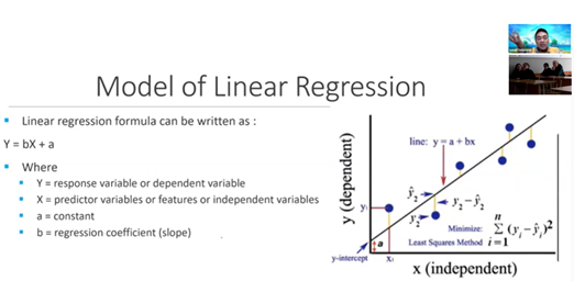 Dosen STI) Universitas 'Aisyiyah Surakarta memberikan short course di MCU, Rusia dengan tema "Linear Regression with Rapid Miner". [Foto: S1 STI Universitas 'Aisyiyah Surakarta]