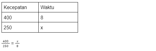 Perbandingan Senilai: Pengertian, Cara Menghitung, dan Contoh Soal (11)