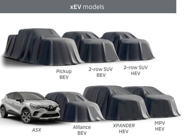 Deretan calon mobil elektrifikasi Mitsubishi yang akan meluncur 5 tahun ke depan. Foto: Mitsubishi Motors