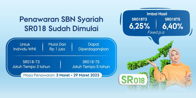 Surat Berharga Negara (SBN) Sukuk Negara Ritel seri SR018 bisa dibeli pada 3-29 Maret 2023 melalui sbn.bri.co.id hanya dengan empat tahap. Foto: Dok. BRI
