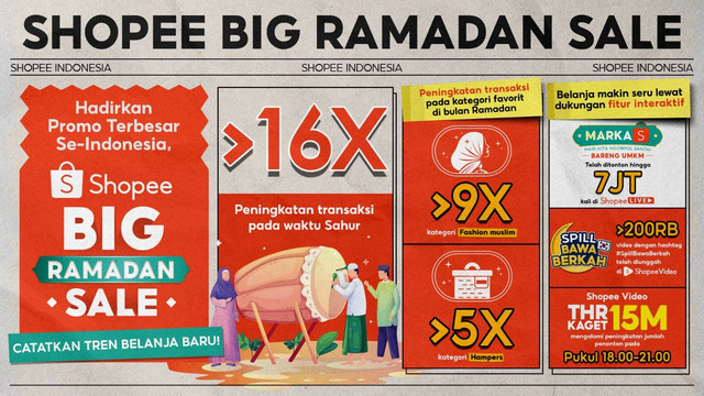 Shopee Big Ramadhan Sale 2023. Dok. Istimewa