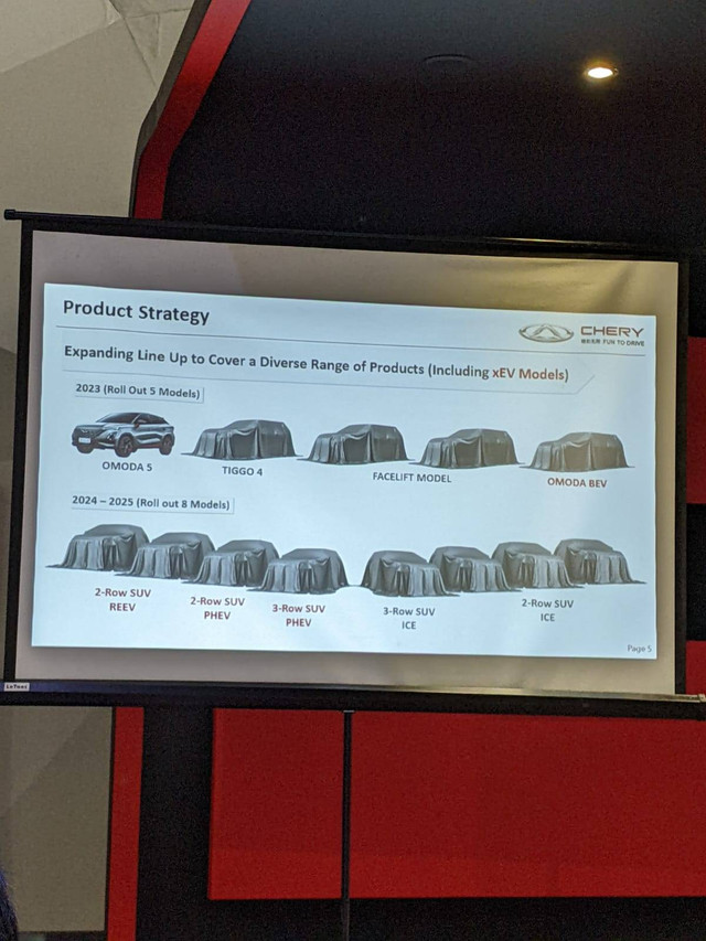Daftar mobil baru yang akan diluncurkan PT Chery Sales Indonesia (CSI), (14/4/2023). Foto: Sena Pratama/kumparan
