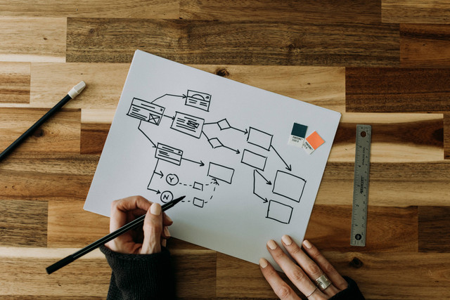 Cara Membuat Flowchart, Foto Hanya Ilustrasi: Unsplash/Kelly Sikkema