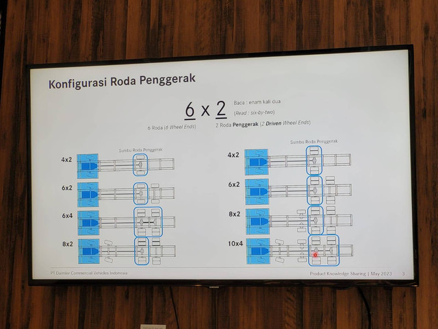 Memahami arti 6x2 atau 8x4/4 pada konfigurasi roda penggerak truk. Foto: Rizki Fajar Novanto/kumparan