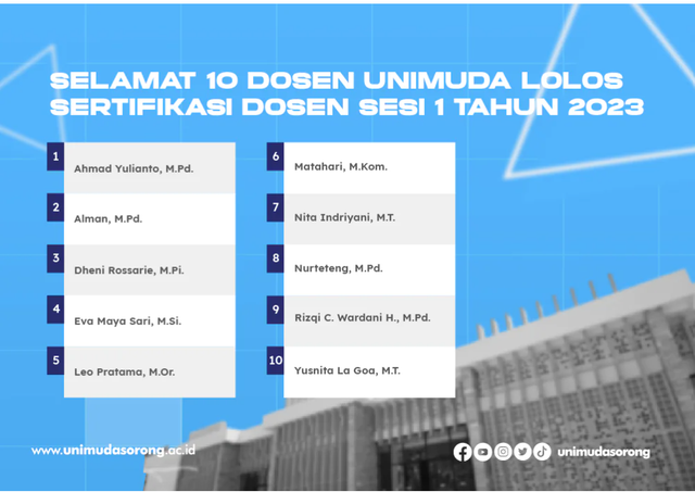 Prestasi Hebat: 10 Dosen UNIMUDA Sorong Lolos dalam Sertifikasi Dosen 2023